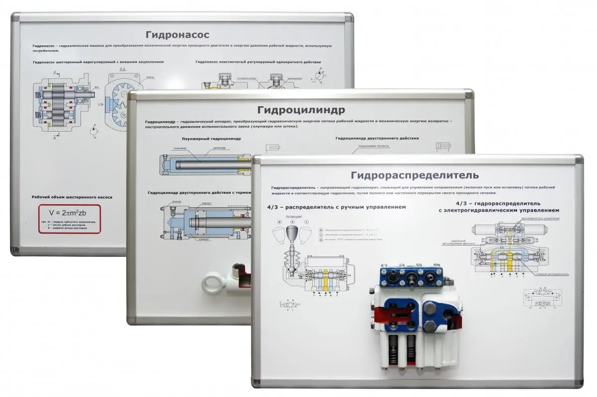Комплект плакатов «Гидравлика и гидроприводы»